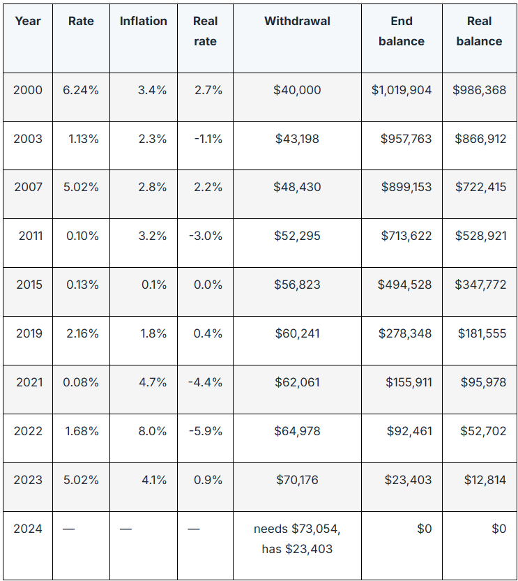 100% cash portfolio