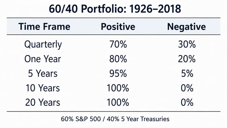 6040 Portfolio 1926–2018