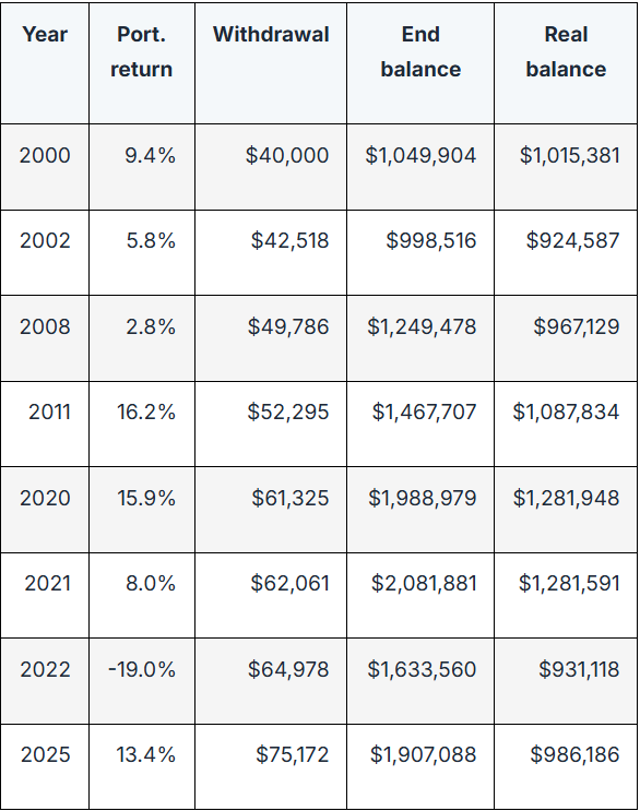 All Weather Portfolio