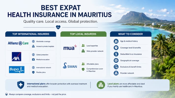 BEST EXPAT HEALTH INSURANCE IN MAURITIUS
