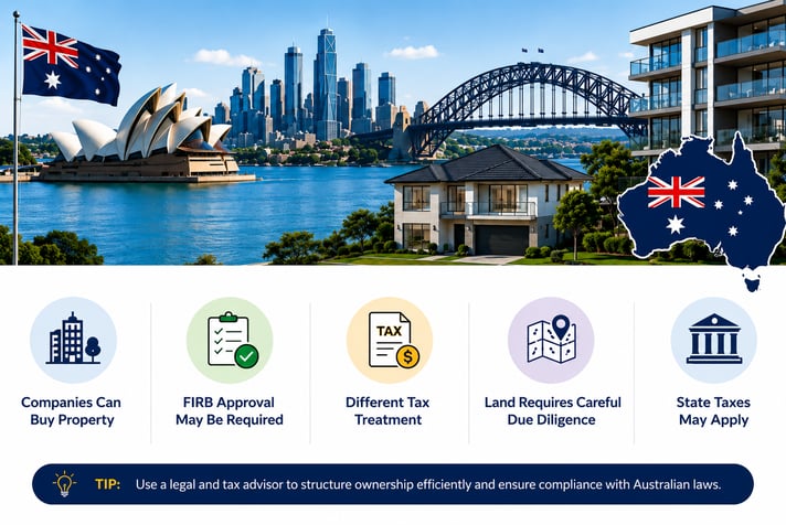 Buying property and land in australia as a business-1