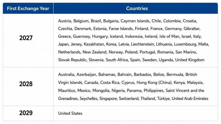CARF countries list-1