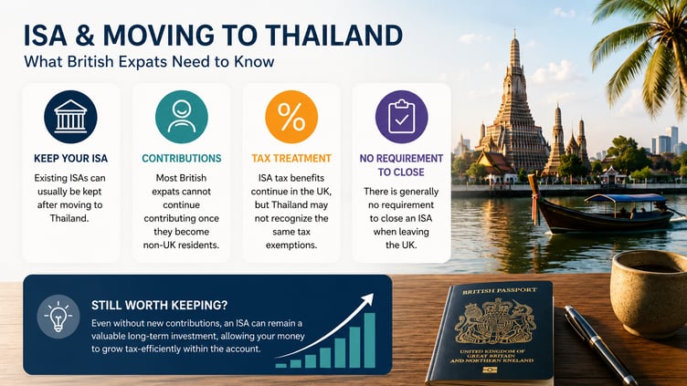Can UK Expats Keep an ISA in Thailand