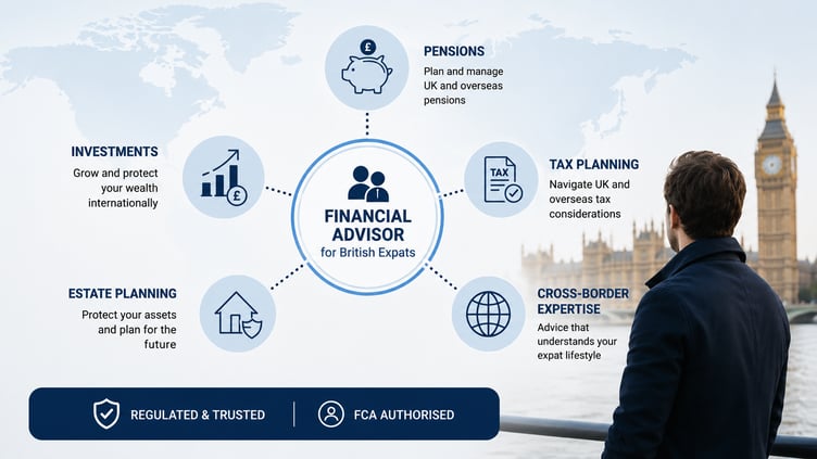 Financial Advisor for British Expats