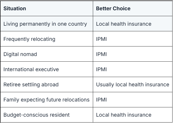 IPMI or local health insurance-1