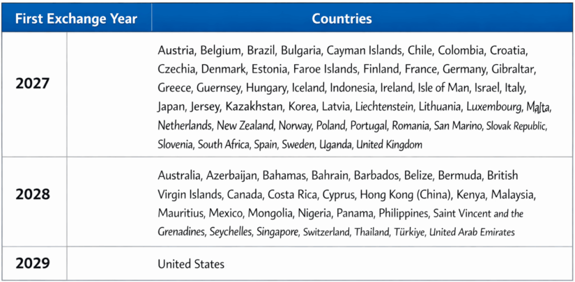 carf countries