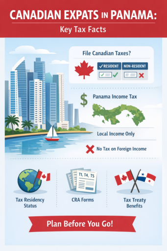 Filing Canadian taxes from Panama