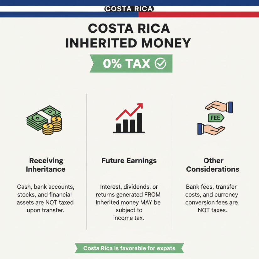 Inheritance Tax in Costa Rica