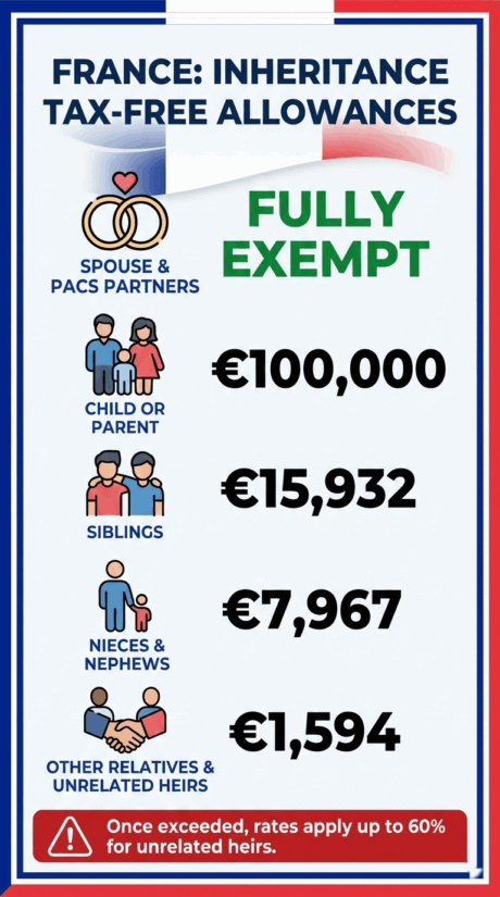 French Inheritance Tax