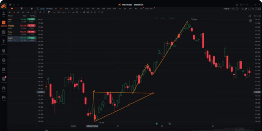Moomoo Investing review watchlist