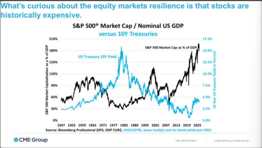 Q2 2026 Investment Outlook