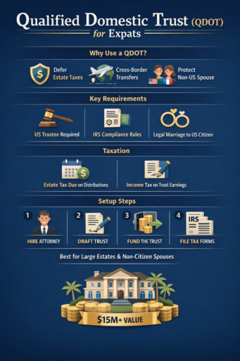 Qualified Domestic Trust for Expats