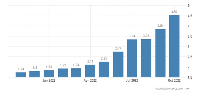 savings rates in south korea deposit interest rate