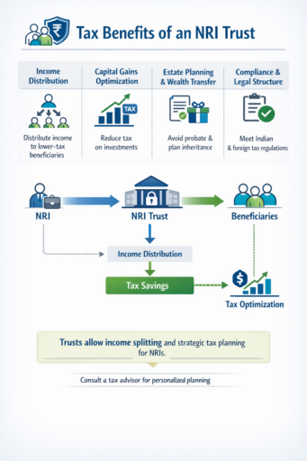 Tax Benefits of NRI Trusts