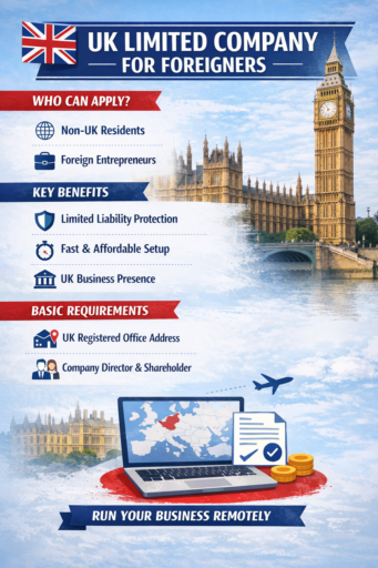 UK Limited Company Formation