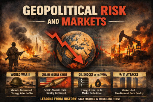 Geopolitical Risk & Investing