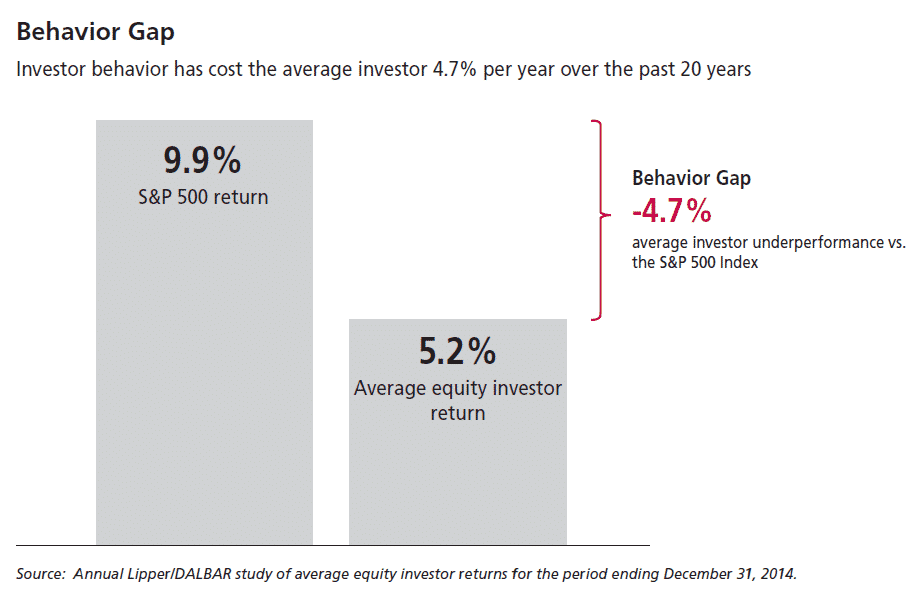 E-trade Financial Review
