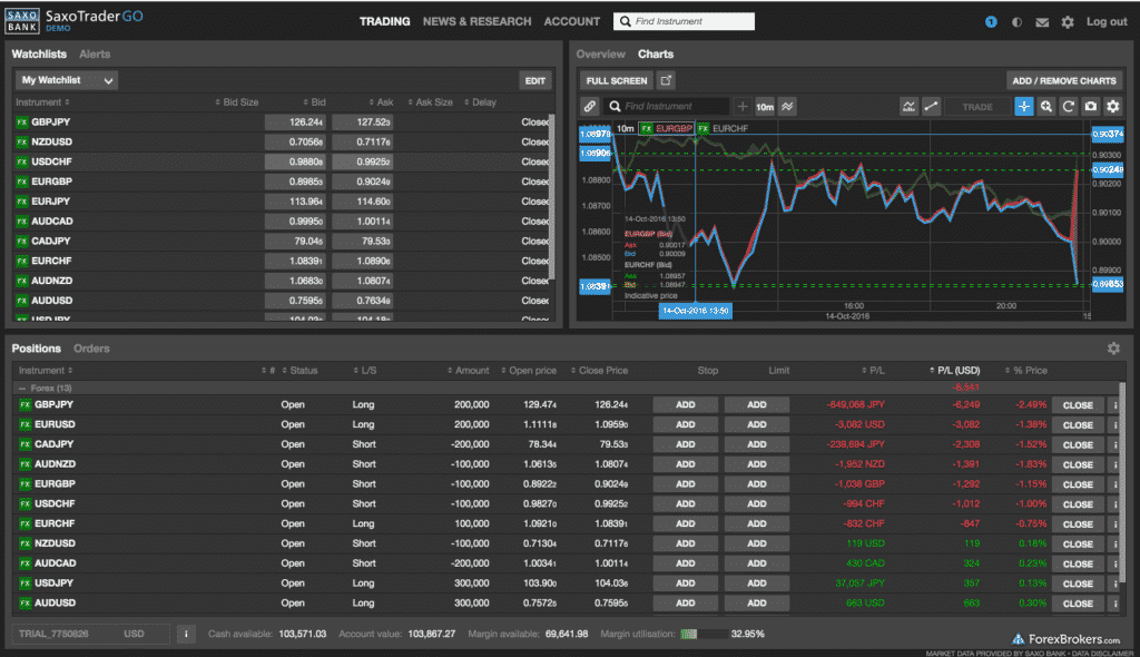 Standard Chartered online trading
