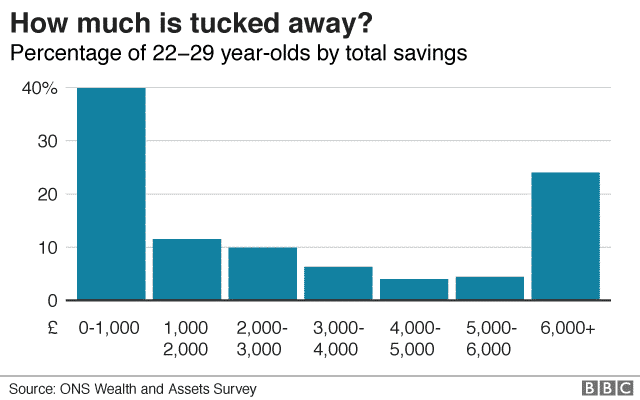 expat investing