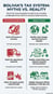 The truth about Zero Foreign Income Tax in Bolivia