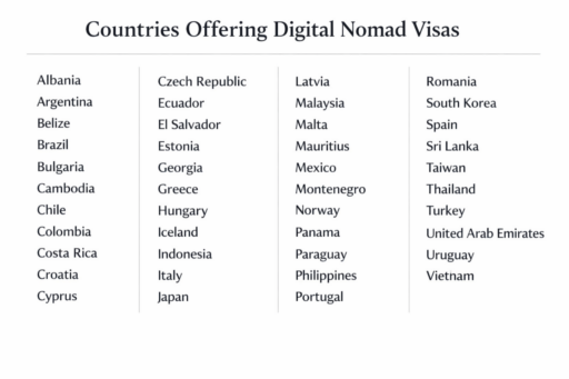 Countries offering digital nomad visas (formal and informal options)
