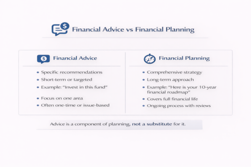 meaning of financial advice