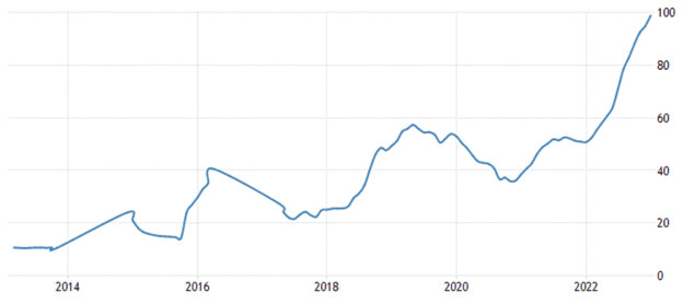 getting money out of argentina inflation rate