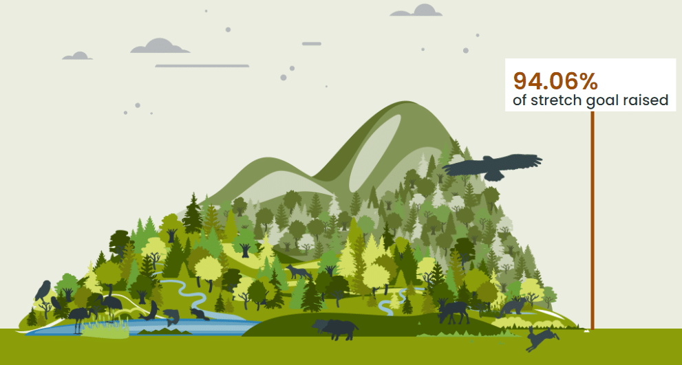 highlands rewilding crowdfund