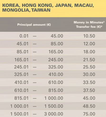 how to send money out of taiwan western union