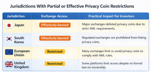 privacy coins guide