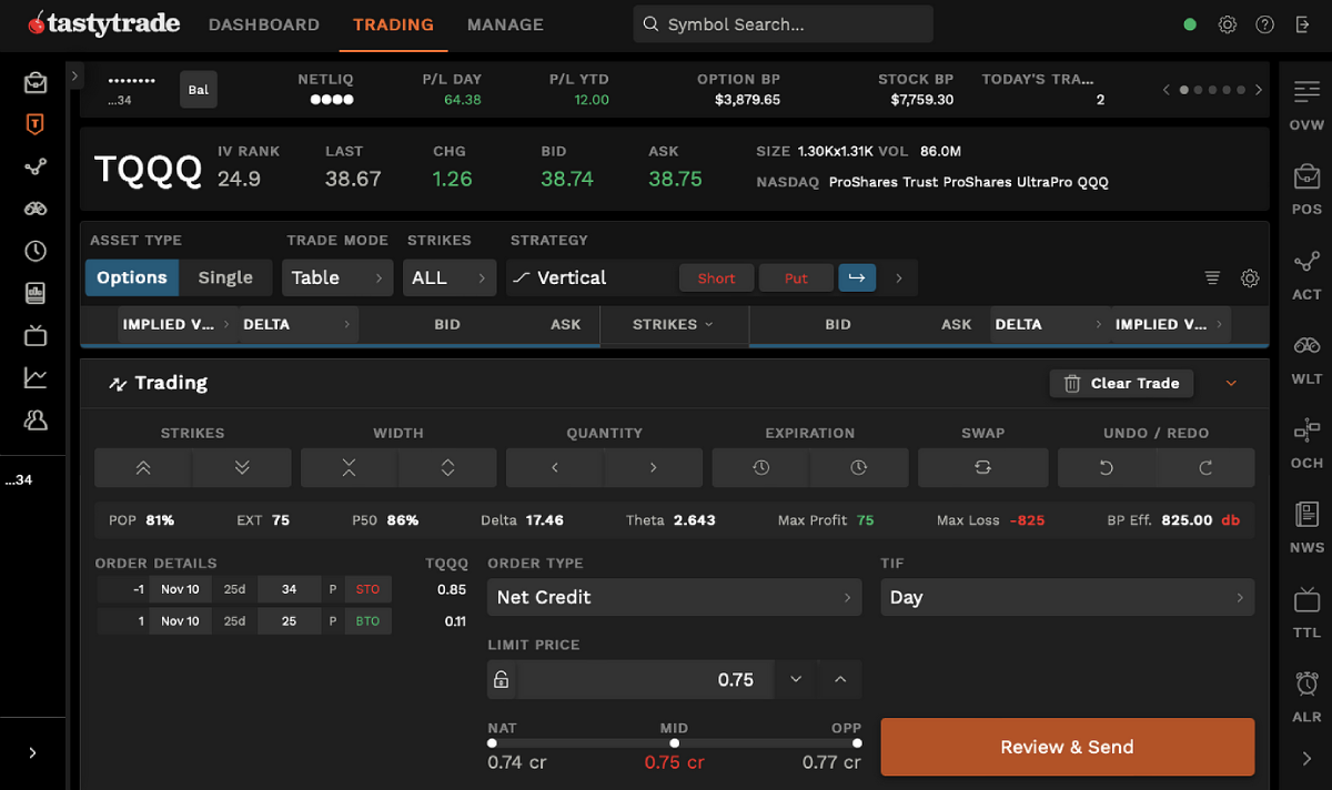 tastytrade