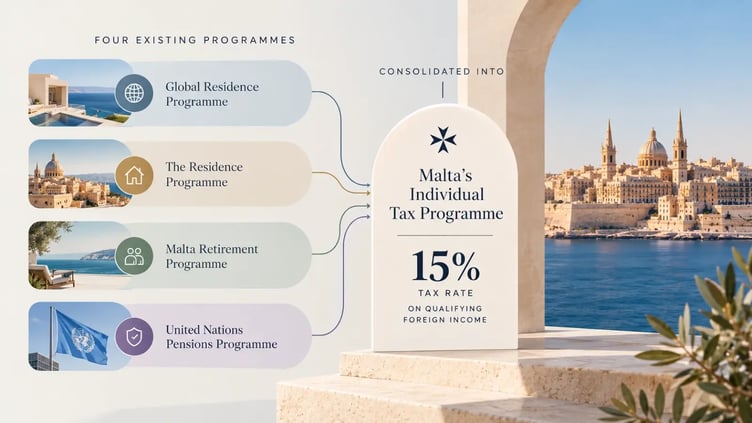 MALTA INDIVIDUAL TAX PROGRAMME