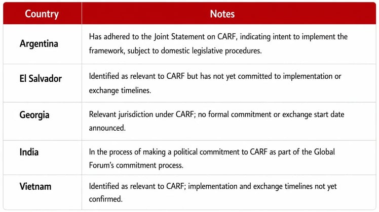 Non-CARF countries-1