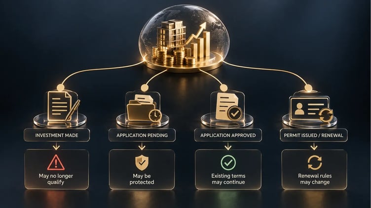 WHAT HAPPENS WHEN GOLDEN VISA RULES CHANGE AFTER YOU APPLY