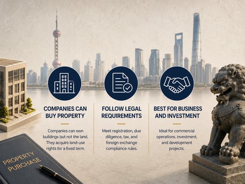 buying property in china through a company