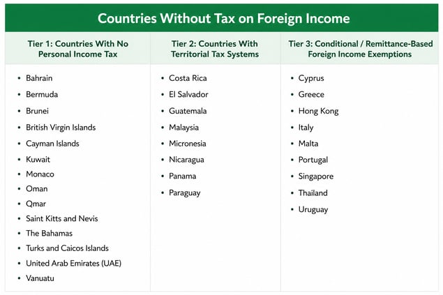 countries without foreign income tax