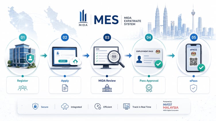 mes_application_process_in_malaysia