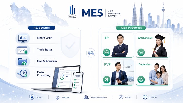 mes_benefits_and_categories_in_malaysia