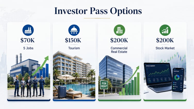 paraguay_investor_pass_options