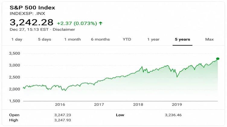 sp500-chart