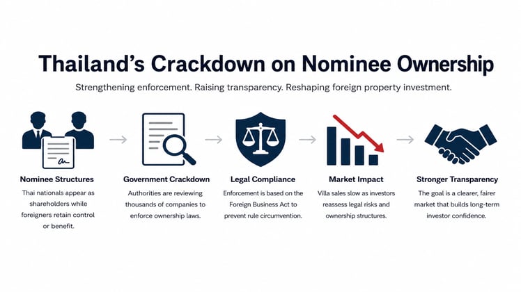 thailand property crackdown-1