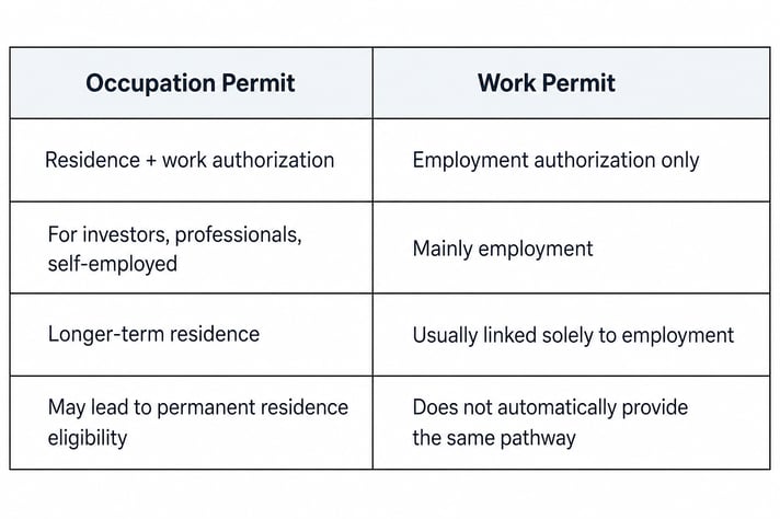 work permit vs occupation permit in Mauritius
