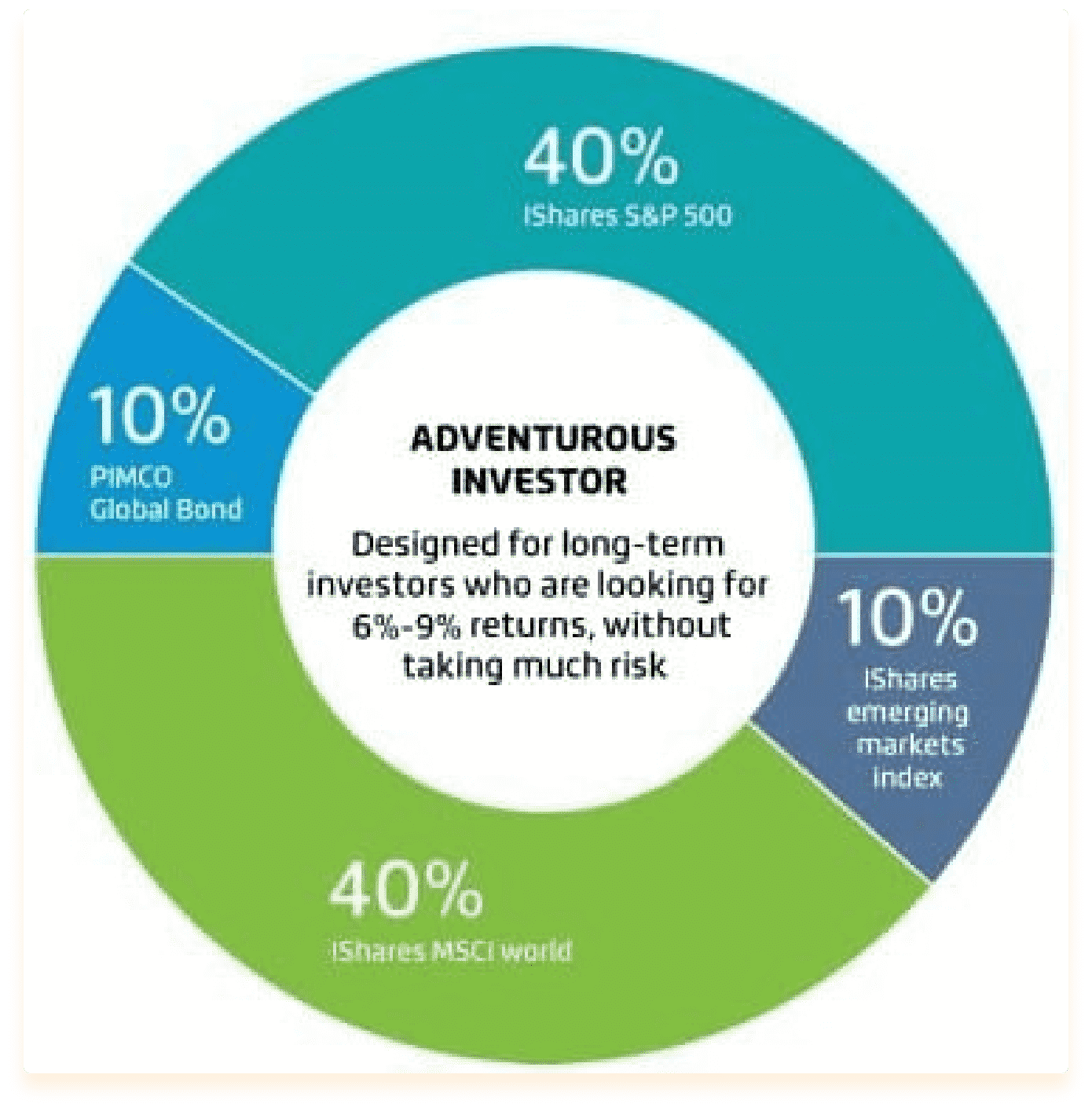 Example portfolio 2