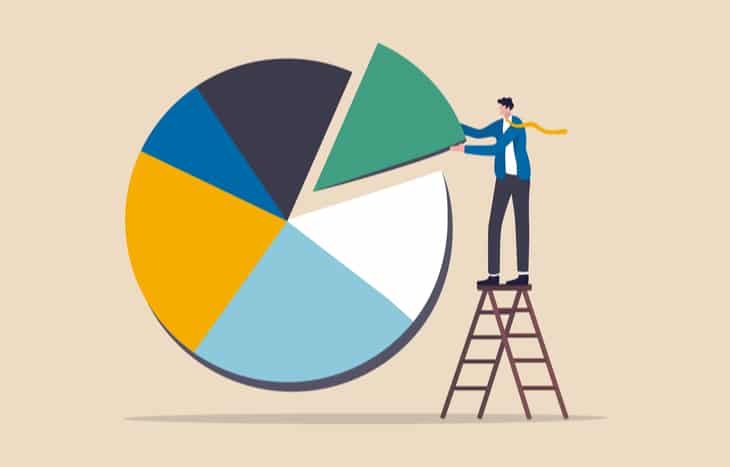 What Is A Bond Ladder