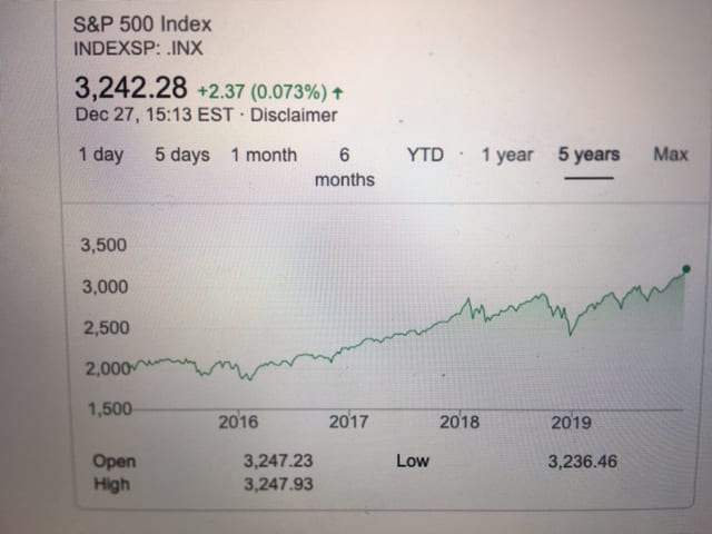 Evelyn Partners S&P500