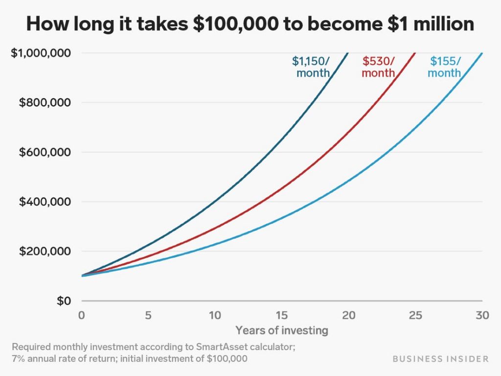 Compound Interest 8th Wonder Of The World Adam Fayed 