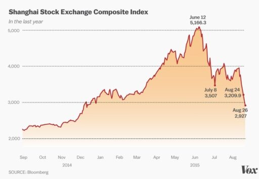 Chinese stock