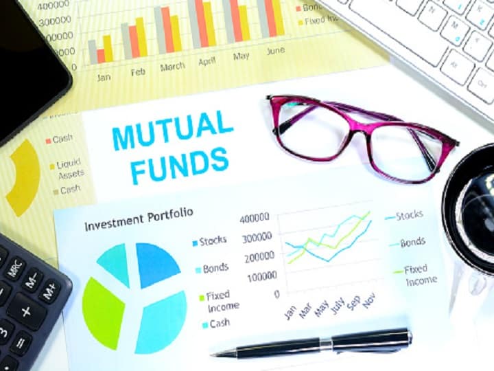 Franklin Templeton Technology Fund Review