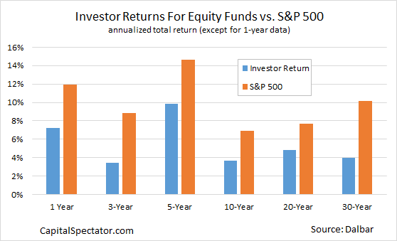 saupload investor.ret .21sep2017