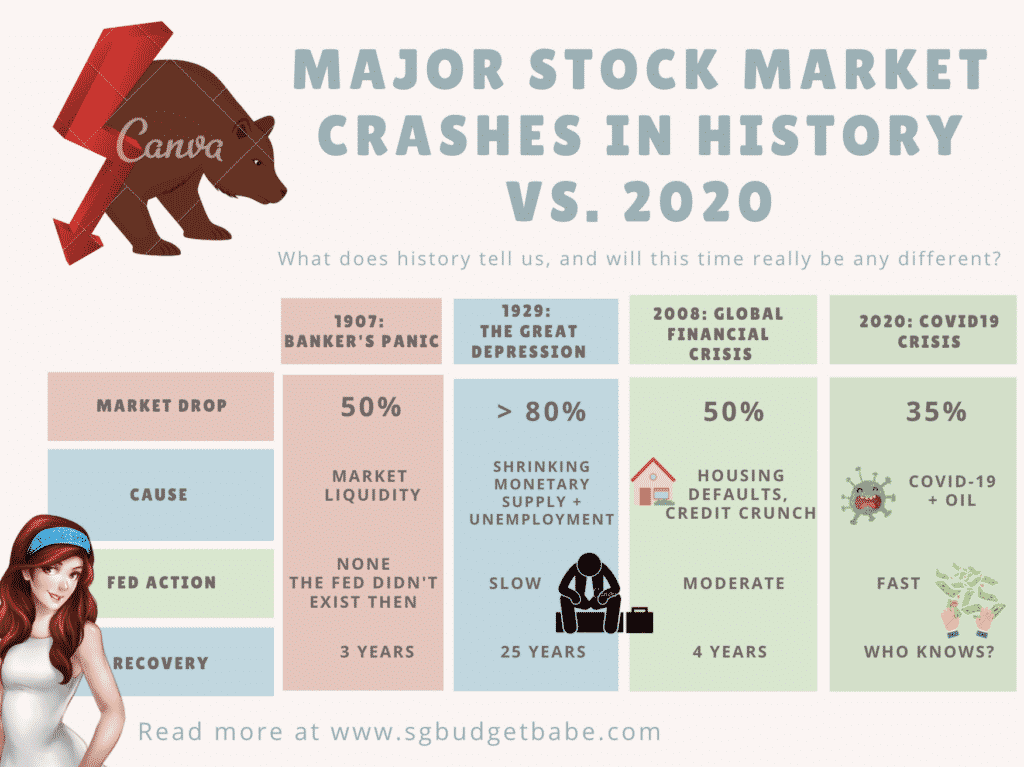 What is a Stock Market Crash?